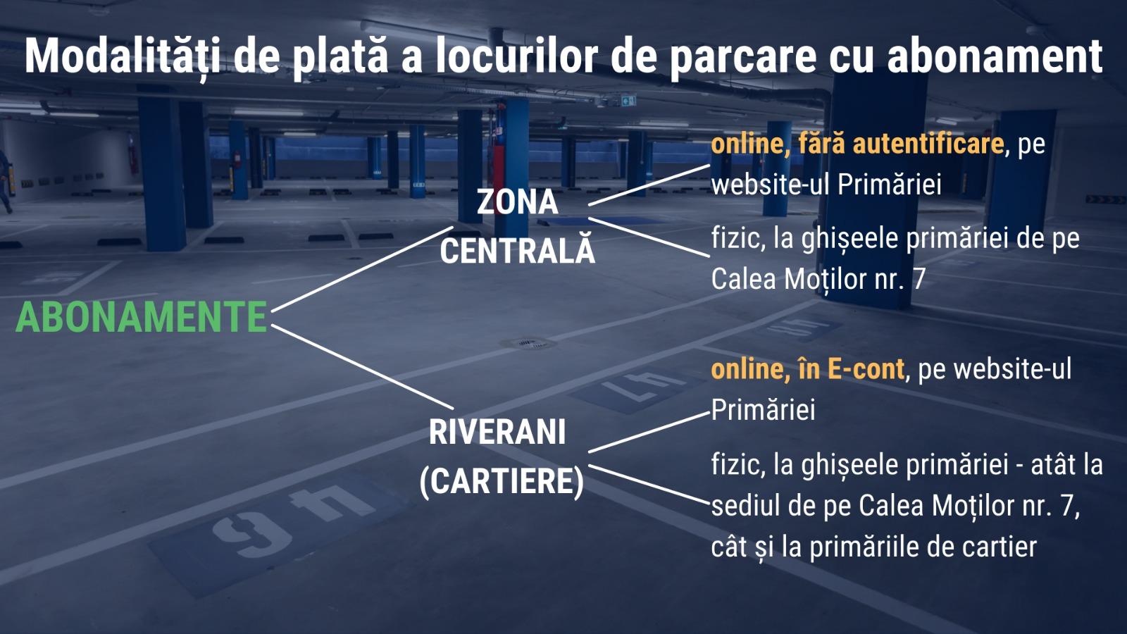 Clujenii își pot plăti online, pe site-ul primăriei, abonamentele de parcare pentru 2022. Cu cât s-au scumpit