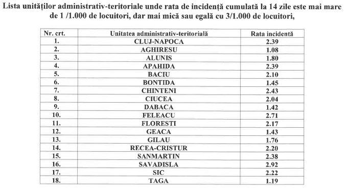 Noile măsuri anti-COVID, în vigoare de mâine. Ce RESTRICȚII se aplică în Cluj-Napoca