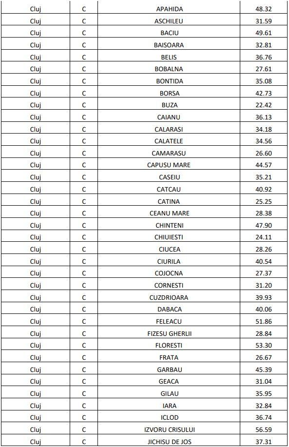 Cluj-Napoca a ieșit din topul vaccinărilor. La ce procent a ajuns municipiul/ VEZI rata de acoperire pe localități