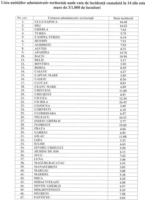 Se prelungesc RESTRICȚIILE la Cluj. VEZI ce restricții sunt în vigoare în fiecare localitate