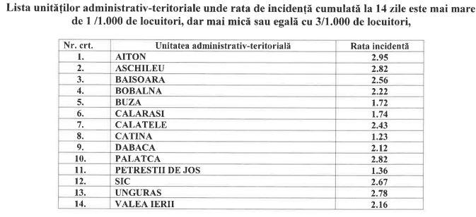 Se prelungesc RESTRICȚIILE la Cluj. VEZI ce restricții sunt în vigoare în fiecare localitate