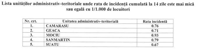 Se prelungesc RESTRICȚIILE la Cluj. VEZI ce restricții sunt în vigoare în fiecare localitate