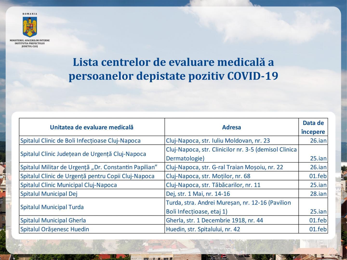 Centrul de Evaluare COVID de la Spitalului Județean Cluj, DECHIS: programare, cu test PCR sau test rapid, GRATIS