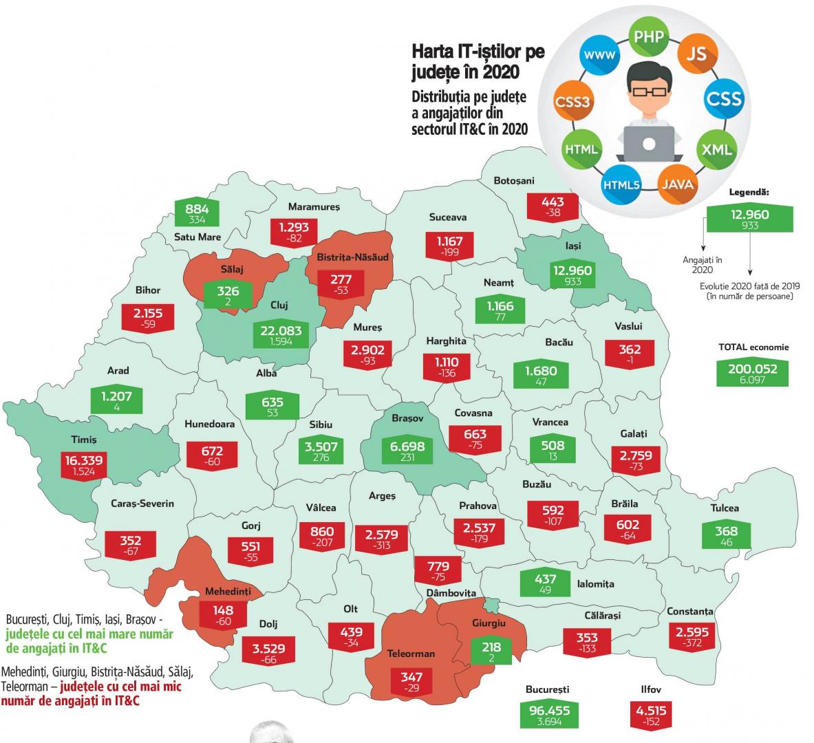 Peste 20.000 de IT-iști în Cluj. Județul este în topul național. Cum a evoluat domeniul în ultimii ani