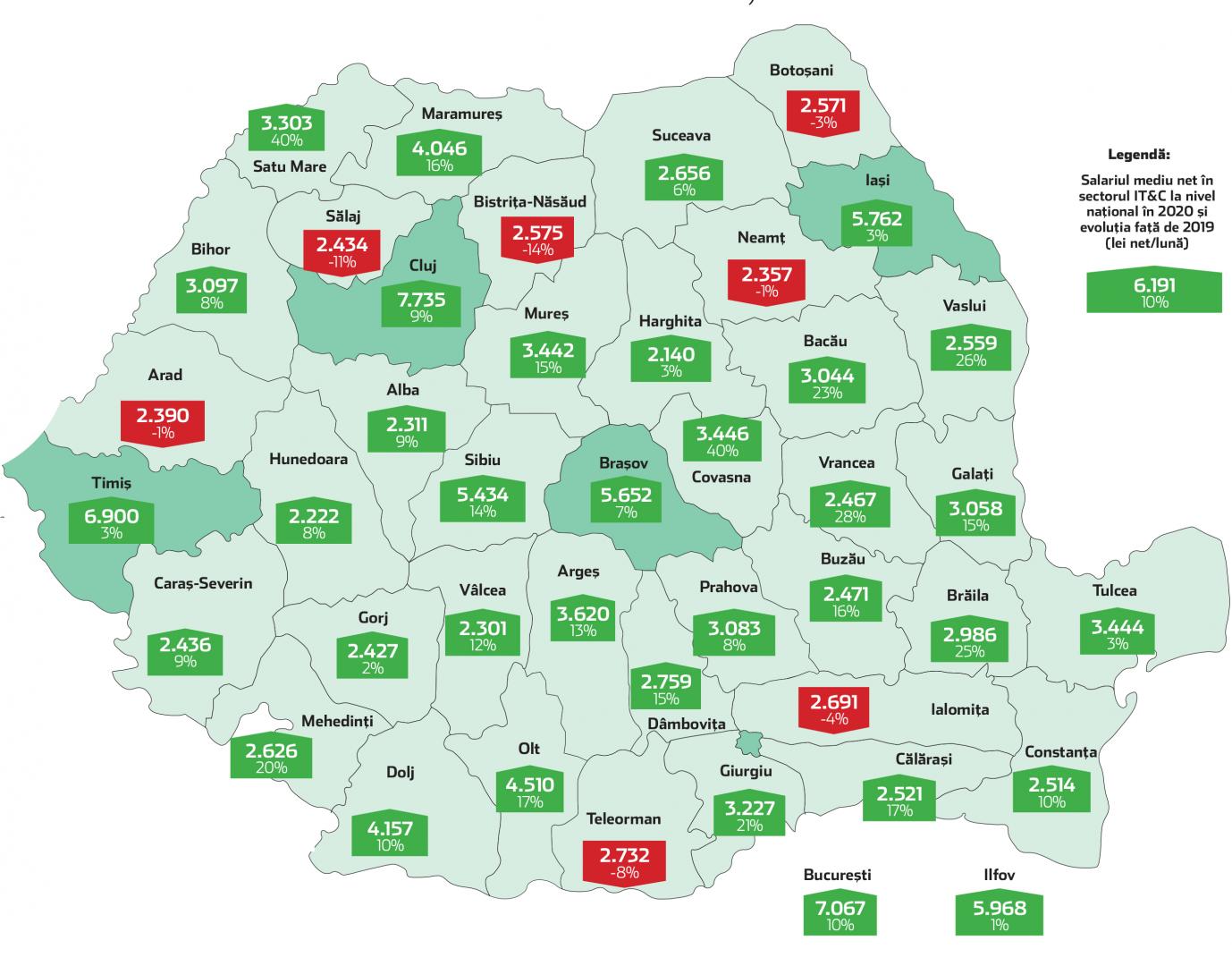 Clujul ia fața din nou Bucureștiului la salarii. IT-iștii din Cluj sunt cei mai bine plătiți din tară pentru al cincilea an la rând