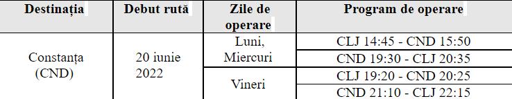 Clujenii vor avea din nou zbor direct către litoralul românesc