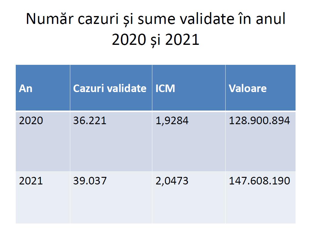 Principalele planuri ale Spitalului de Urgență: 3 secții reabilitate și jonglarea cu numărul de paturi „Bugetul a venit târziu anul trecut”