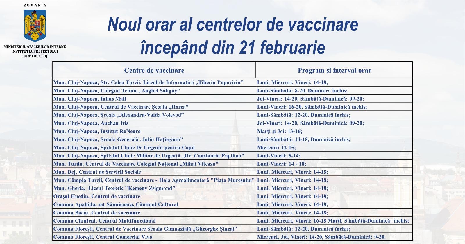 Noul orar al centrelor de vaccinare din Cluj