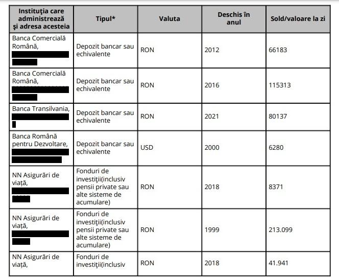Ce avere are Primarul Clujului. Mai mulți bani în bancă