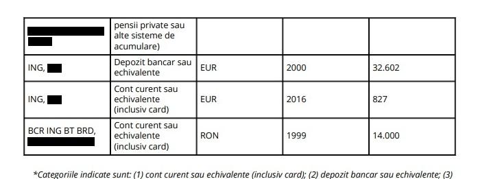 Ce avere are Primarul Clujului. Mai mulți bani în bancă