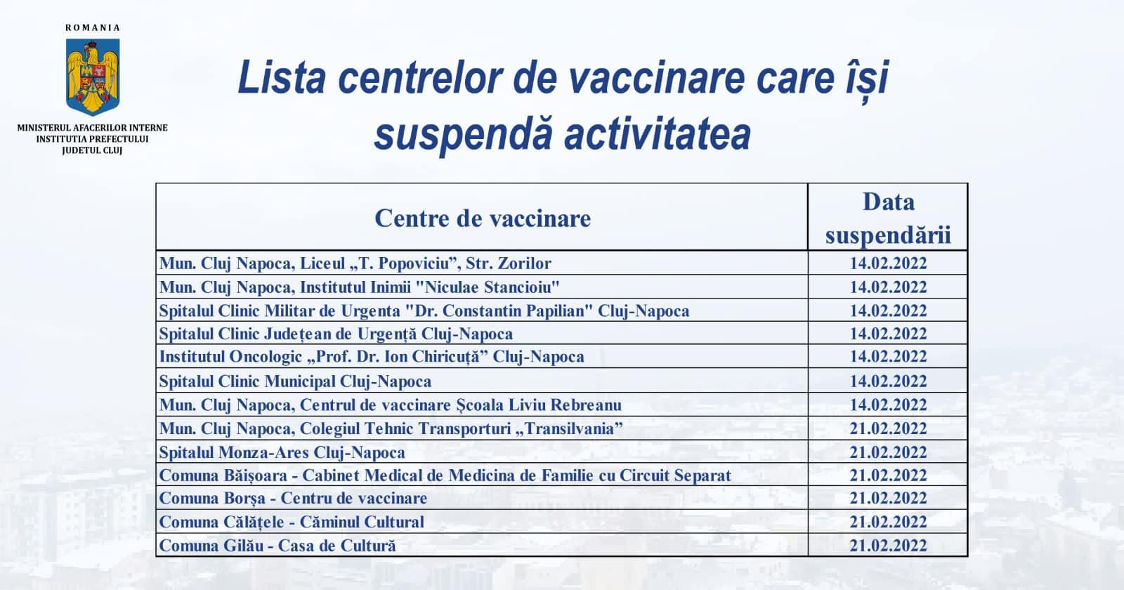 Clujul mai închide o parte din centrele de vaccinare