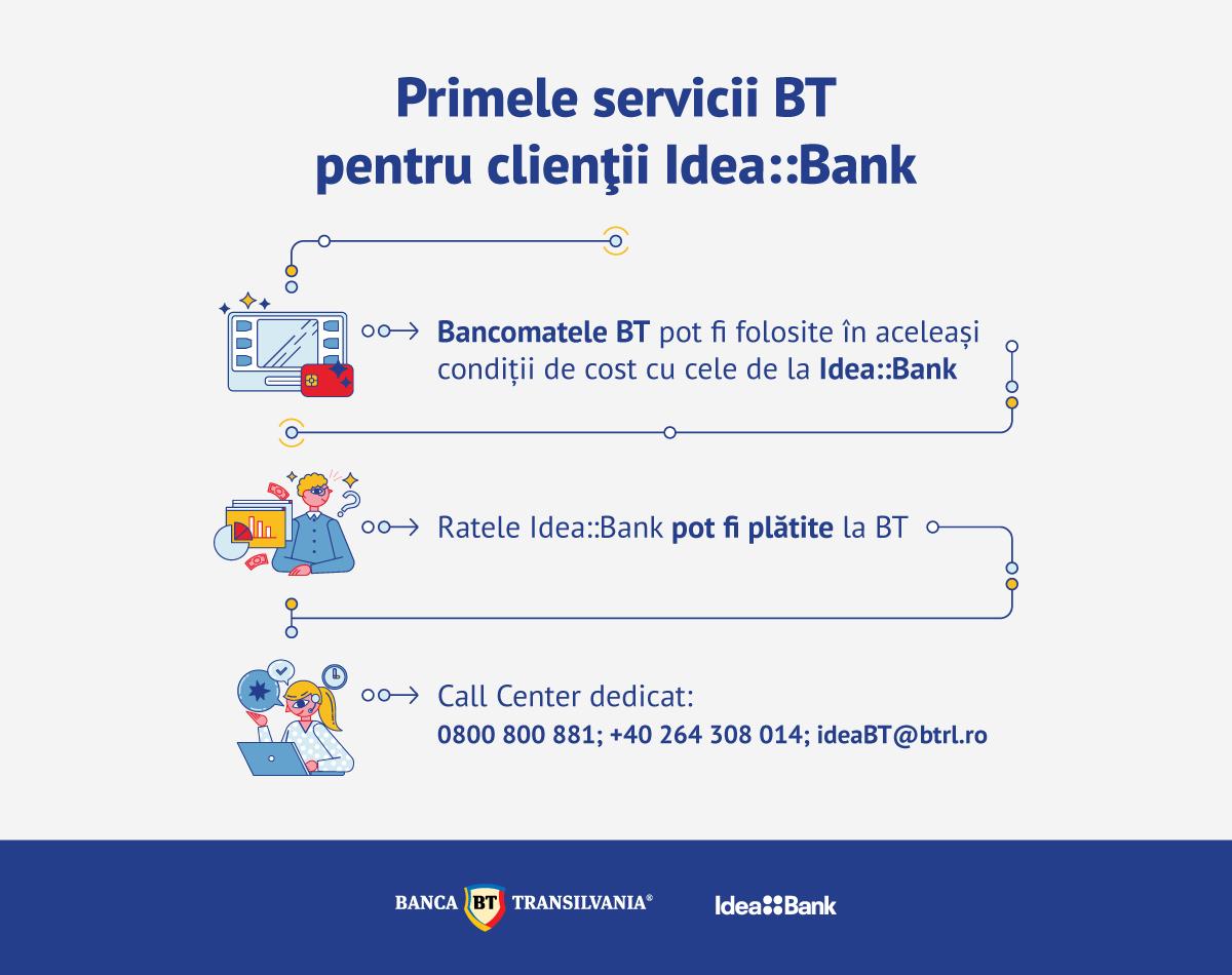 Banca Transilvania anunță ce se va întâmpla cu clienții Idea::Bank