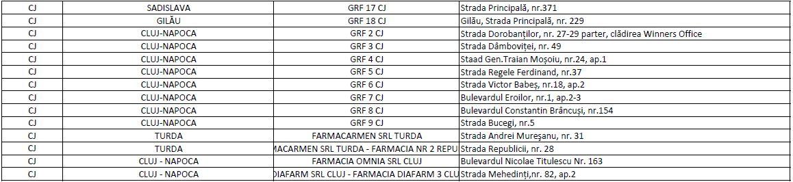 Începe distribuirea pastilelor cu iod / LISTA farmaciilor din Cluj de unde se pot ridica comprimatele