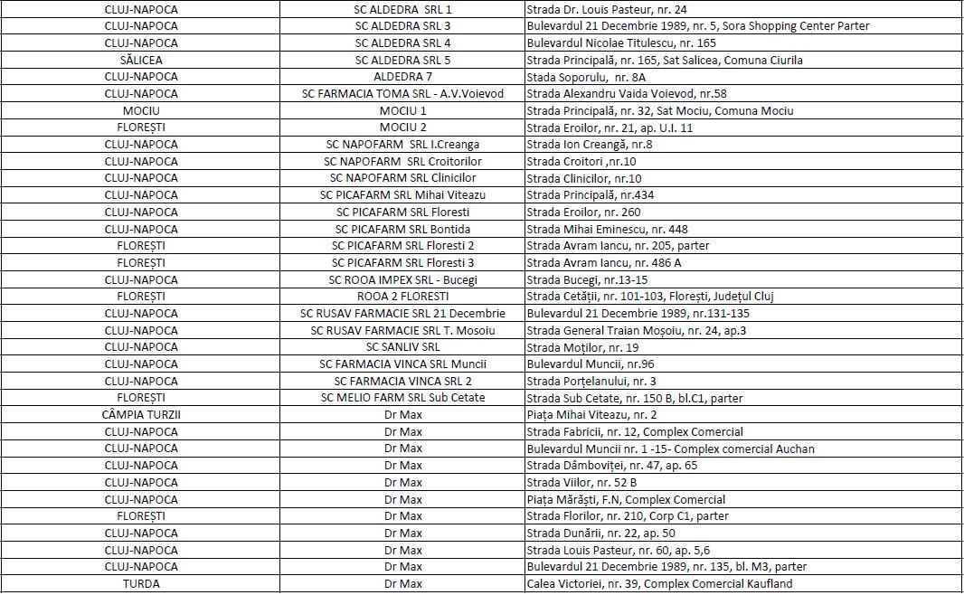 Începe distribuirea pastilelor cu iod / LISTA farmaciilor din Cluj de unde se pot ridica comprimatele