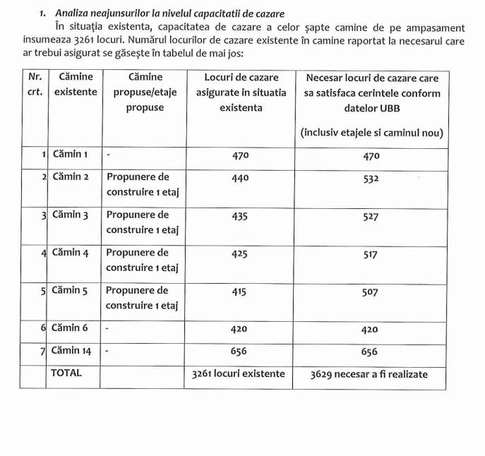 Mai multe locuri de cazare pentru studenții UBB