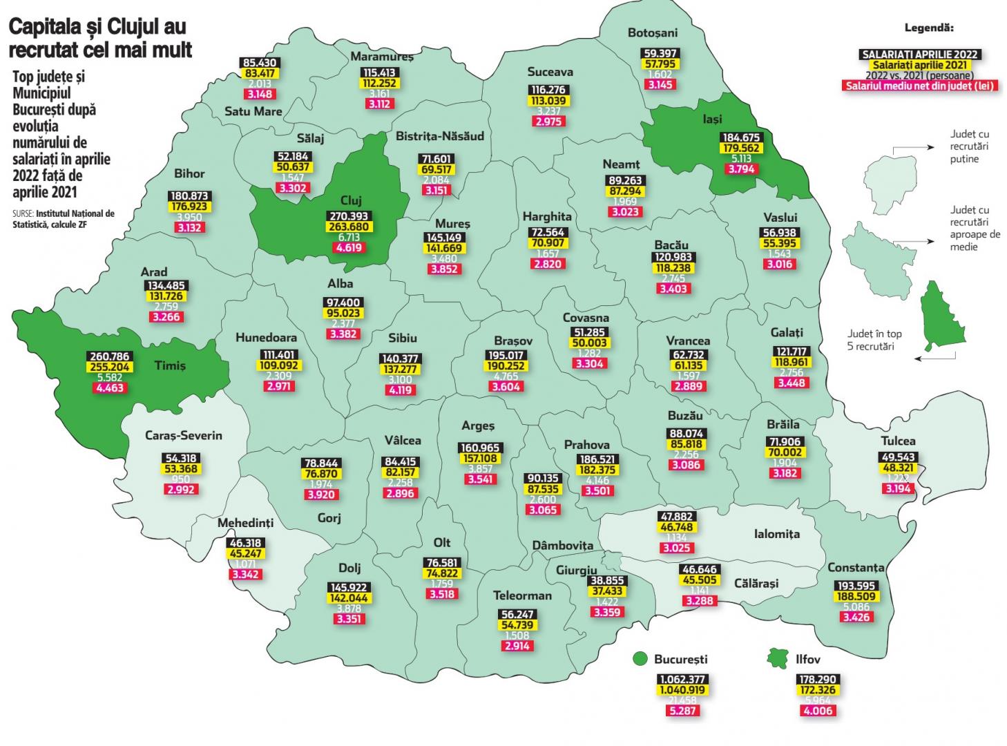 Clujul atrage printre cei mai mulți angajați din țară. Cât e salariul