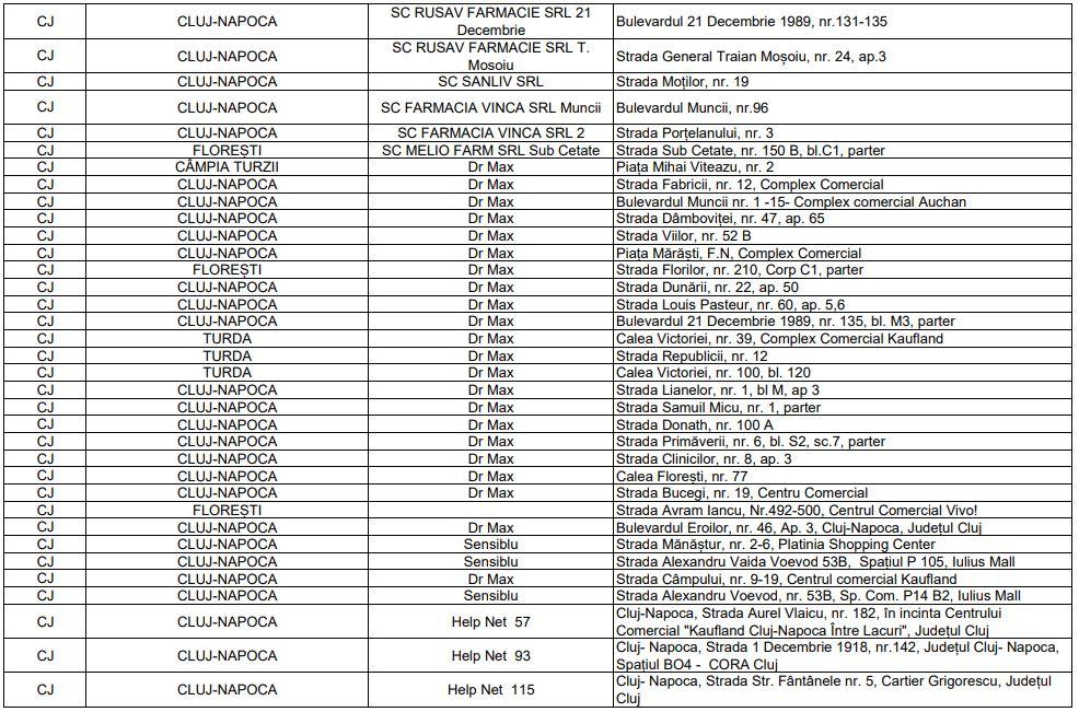 LISTA farmaciilor din Cluj de unde se pot ridica comprimatele cu iod