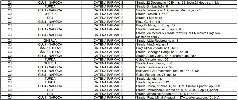 LISTA farmaciilor din Cluj de unde se pot ridica comprimatele cu iod