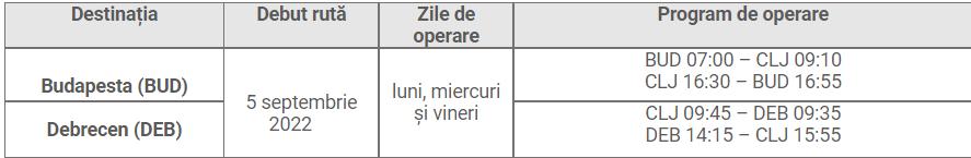 O nouă companie aeriană introduce zboruri spre Budapesta și Debrecen de pe Aeroportul Cluj