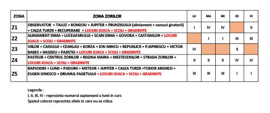 În atenția asociațiilor de proprietari din Cluj-Napoca: Colectare suplimentară a deșeurilor vegetale rezultate în urma activităților de întreținere a 