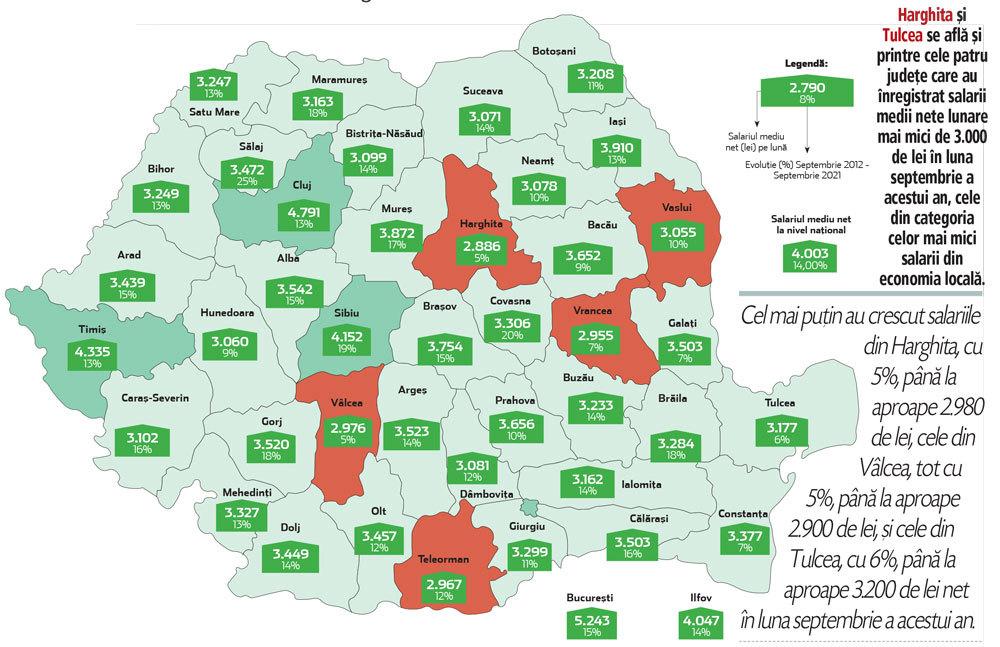 Harta salariilor din România pe judeţe. Salariile din Cluj, mai mici ca în București, dar se apropie de media de 1.000 de euro pe lună