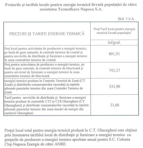 Clujenii vor plăti mai mult pentru căldură de la 1 ianuarie. VEZI care sunt noile tarife