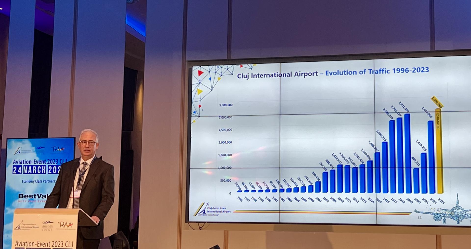 Clujul e din nou centrul aviației: David Ciceo: „În lipsa autostrăzilor ne bazăm pe traficul aerian” / „Vom avea RECORD de pasageri și investiții de 8