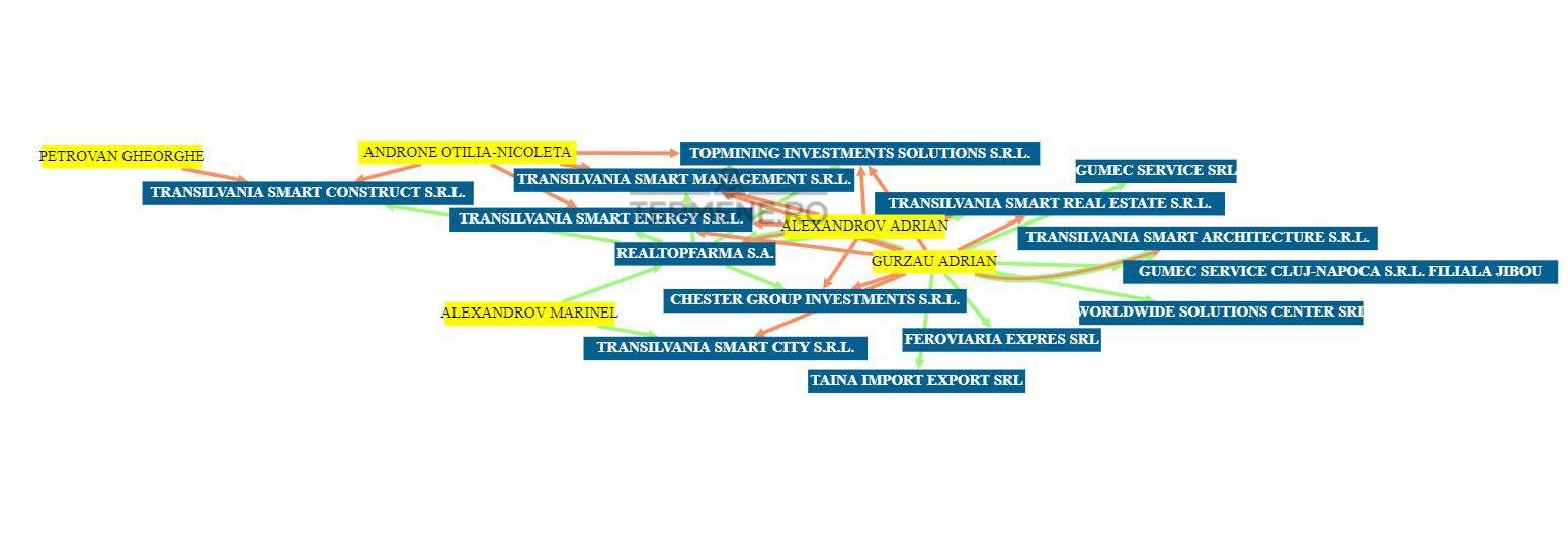 Proiectul imobiliar de la Cluj al Elenei Udrea, ÎN INSOLVENȚĂ!