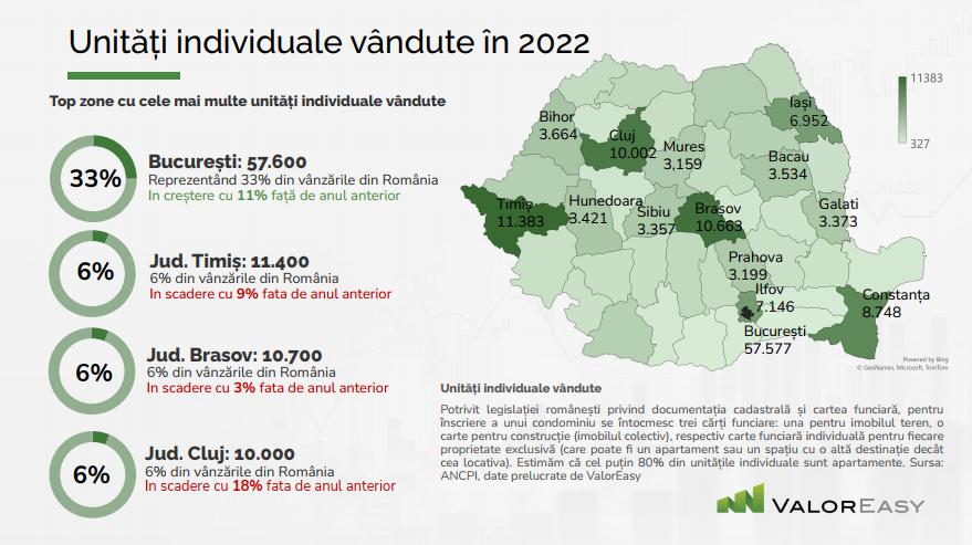 Vânzările imobiliarelor din Cluj au ajuns la cel mai slab nivel din utlimii 7 ani