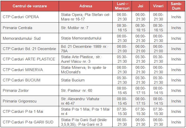 CTP a început să elibereze abonamentele de transport gratuite și cu reducere pentru studenți/ Cum se face programarea online