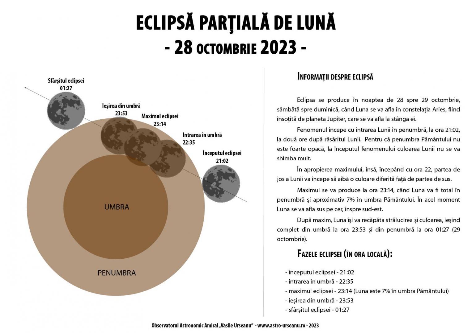 Eclipsă parţială de Lună vizibilă, în această noapte, în România. La ce oră debutează fenomenul astronomic