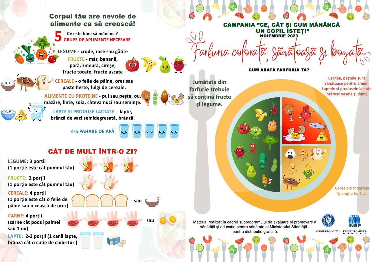 Campanie privind alimentaţia sănătoasă la vârsta şcolară. Ce ar trebui să mănânce zilnic copiii