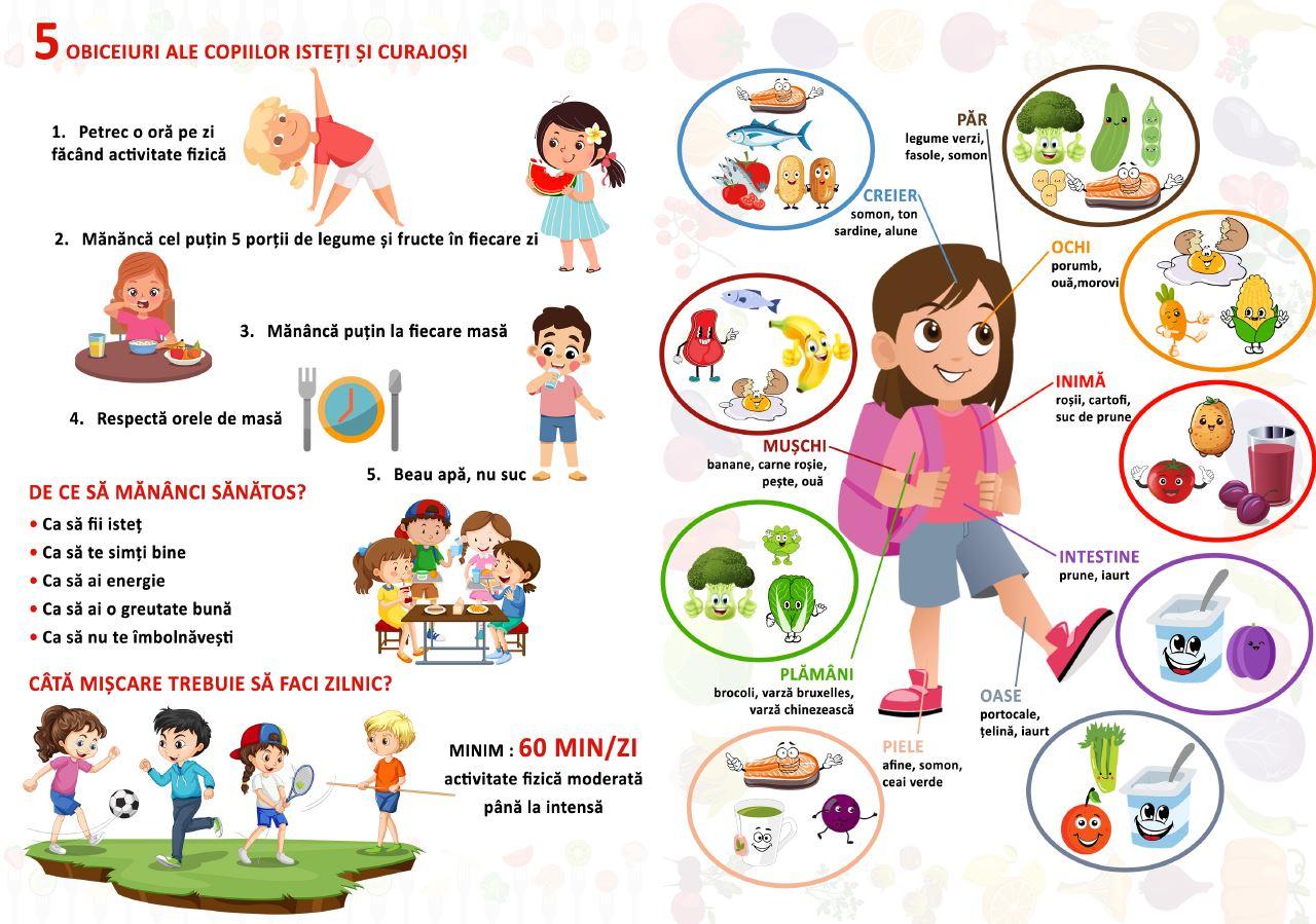 Campanie privind alimentaţia sănătoasă la vârsta şcolară. Ce ar trebui să mănânce zilnic copiii