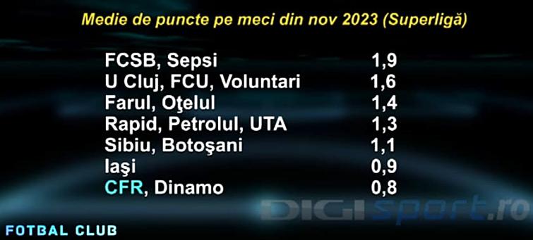 De ce nu l-a demis Varga pe Mandorlini mai devreme / În decembrie CFR Cluj avea 8 partide consecutive fără victorie