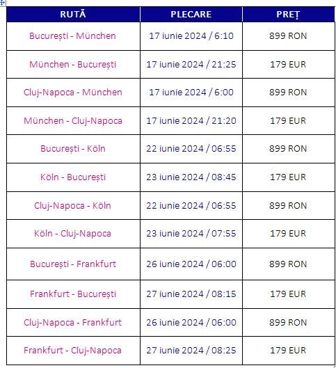 Zboruri speciale de la Cluj pentru Euro 2024. Cât costă biletele