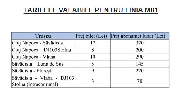 Cluj-Napoca - Săvădisla, noua linie CTP. Care e traseul și cât costă biletele sau abonamentul