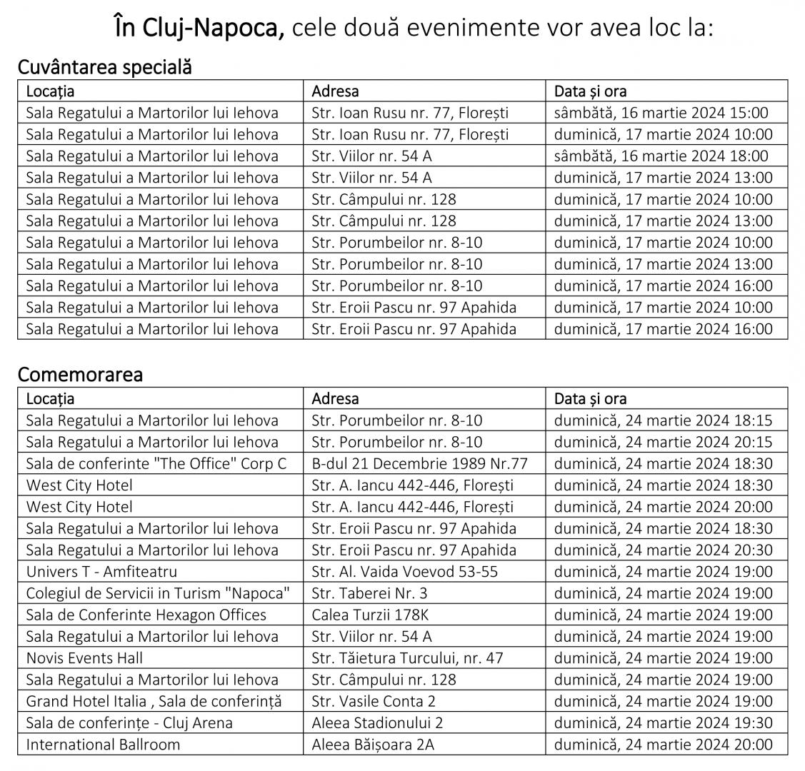 Să nu uităm jertfa lui Isus Cristos: „Învierea – victorie asupra morții!” și Comemorarea