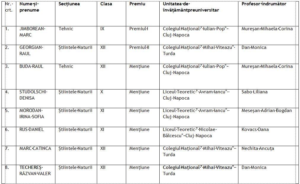 Rezultate de excepție pentru elevii clujeni la un concurs interjudețean de matematică și informatică