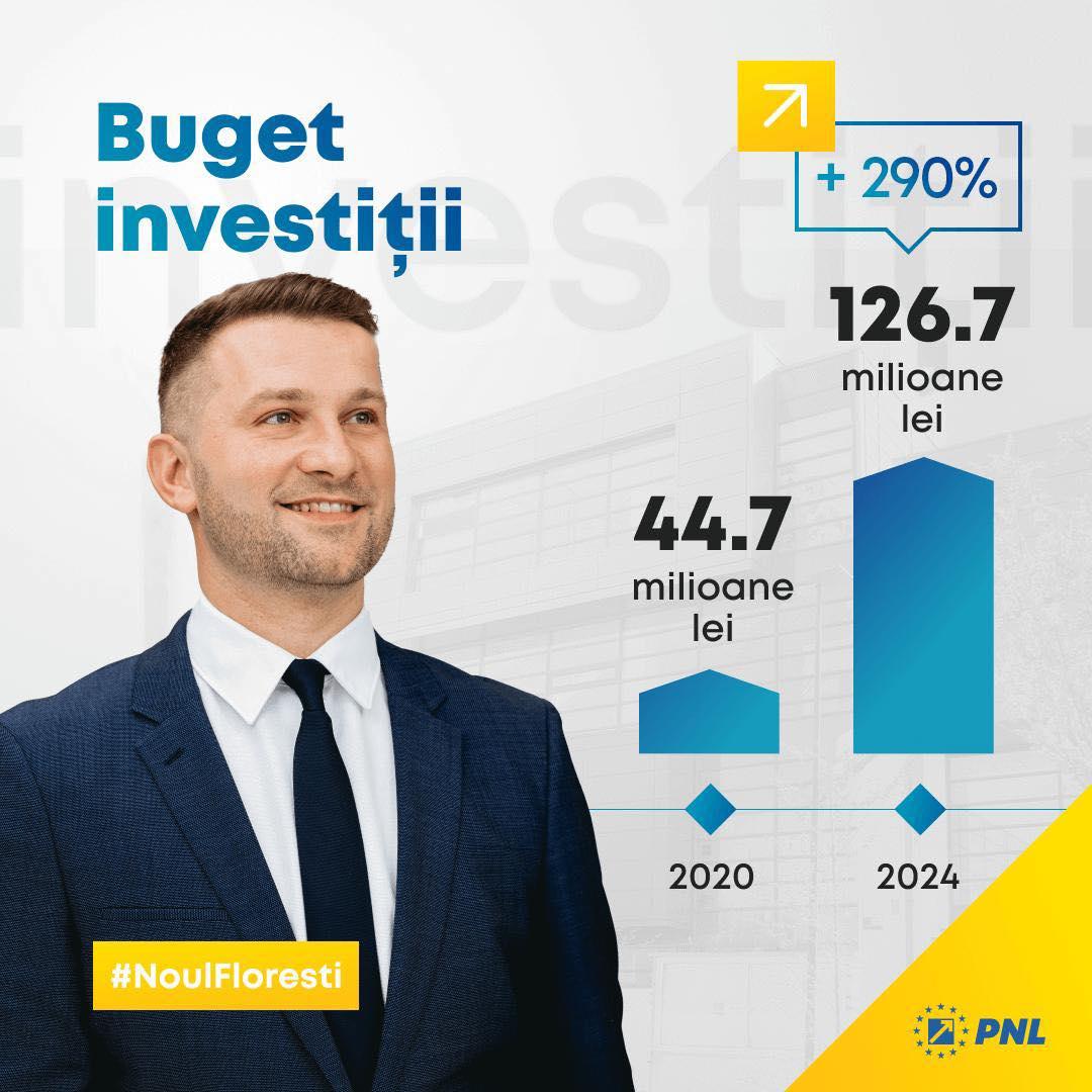 Bugetul de investiții al Floreștiului s-a triplat, în doar trei ani. Primarul Pivariu: „Mărind bugetul, mărim și rezultatele!”