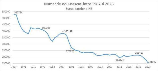 Dragoş Damian, Terapia Cluj: 527.764 de români născuti în 1967 se duc în pensie în 2032. Mediul de afaceri nu este îngrijorat şi continuă să creadă că