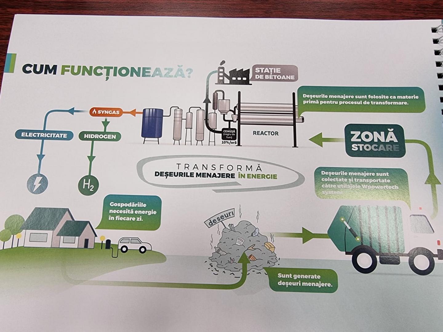 Transformarea gunoaielor în energie devine realitate la Cluj. Investiție de 60 mil. lei