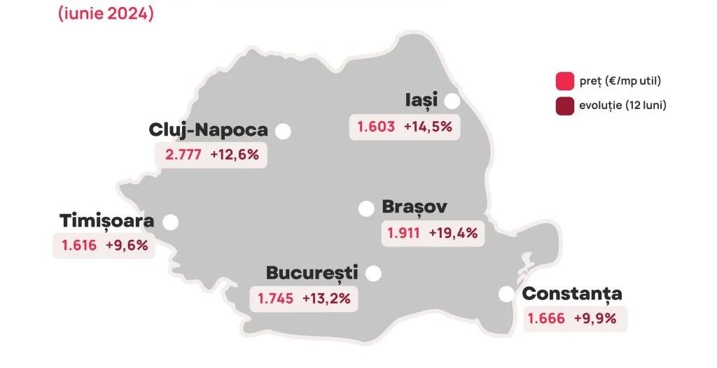 Unde s-au scumpit apartamentele mai mult decât în Cluj-Napoca. Un oraș din Transilvania ia fața și Capitalei