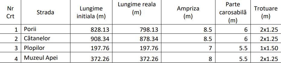 Exproprieri pentru modernizarea unor străzi din Florești. Care sunt zonele vizate