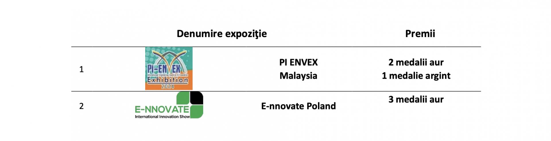 Palmares remarcabil al Universității Tehnice din Cluj-Napoca la saloanele și expozițiile de inventică și inovații în 2024