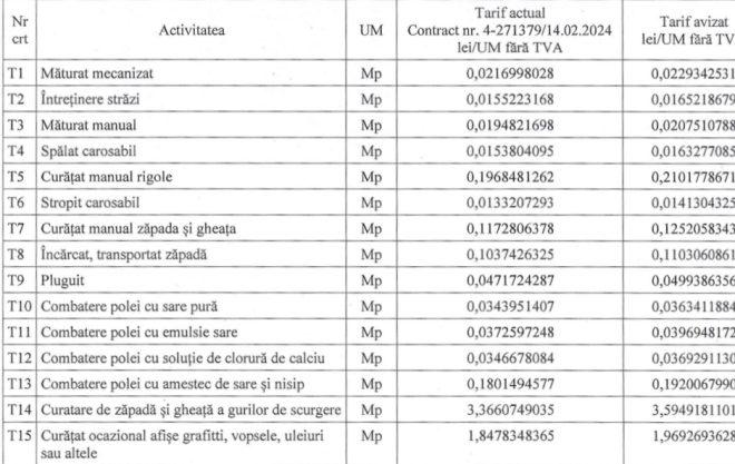 Clujenii vor plăti mai mult pentru curățenia stradală și deszăpezire