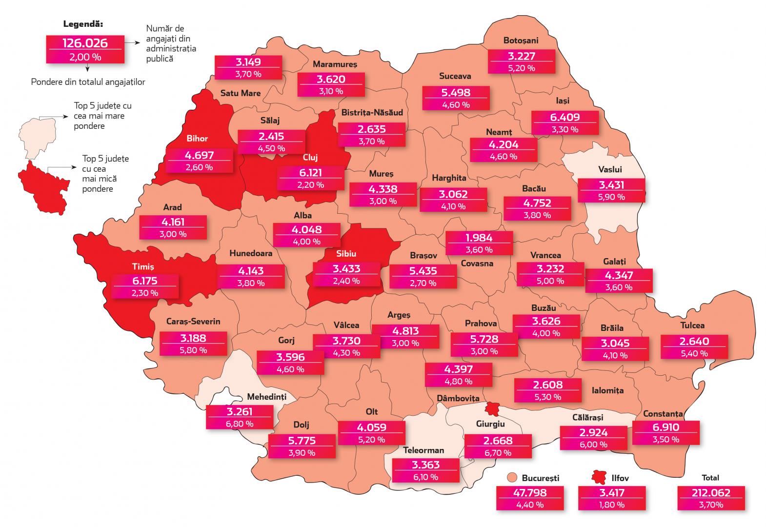 Câte persoane lucrează în administrația publică din Cluj / Județ mare, puțini comparativ restul României
