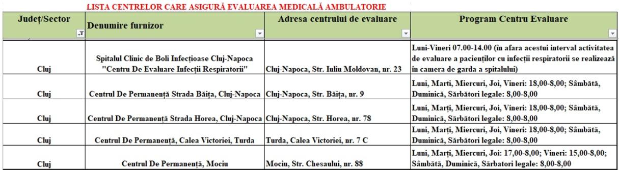 Unde te duci la medic în Cluj dacă ai simptome de viroză sau gripă