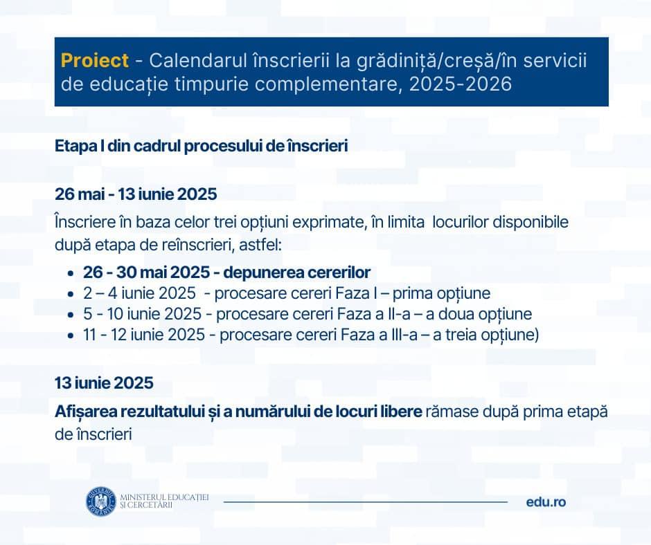 Când încep înscrierile la creșă și grădiniță 2025