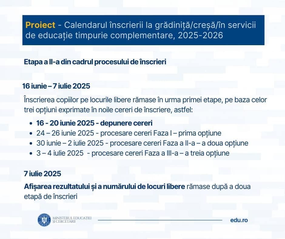 Când încep înscrierile la creșă și grădiniță 2025