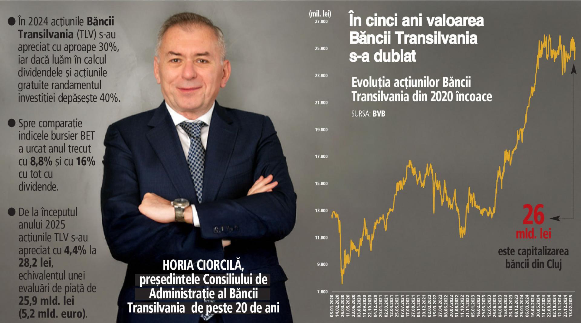 Horia Ciorcilă: La BT, avem o echipă de top management unită, este un lucru la care țin foarte mult